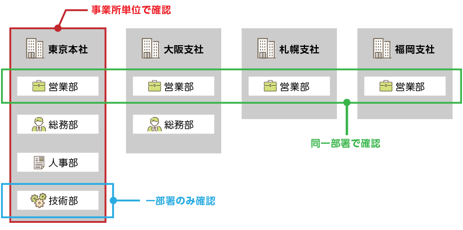 回答結果の閲覧