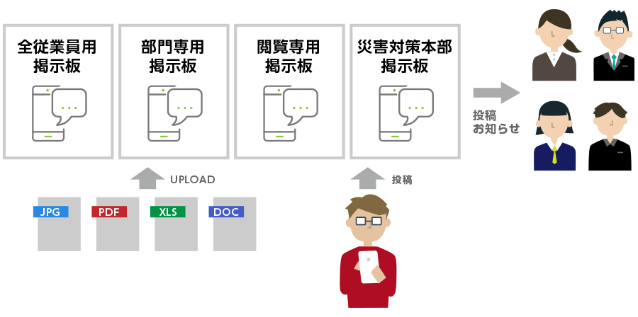 掲示板