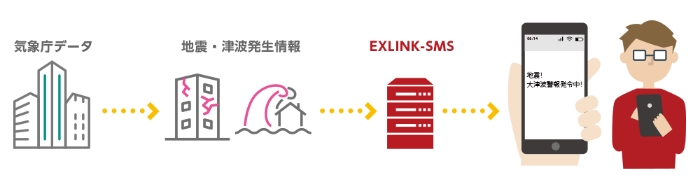 自動発報