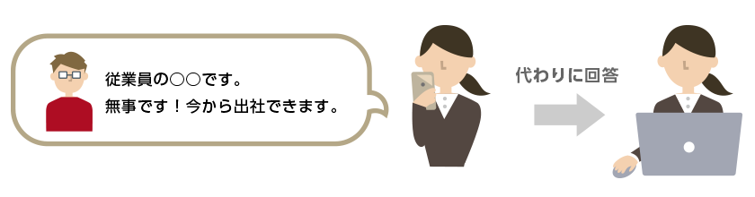 代理回答