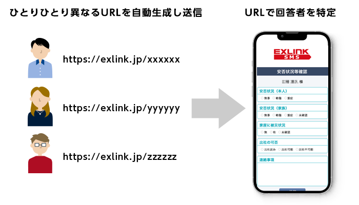 ログイン不要