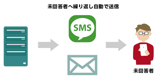 再送信
