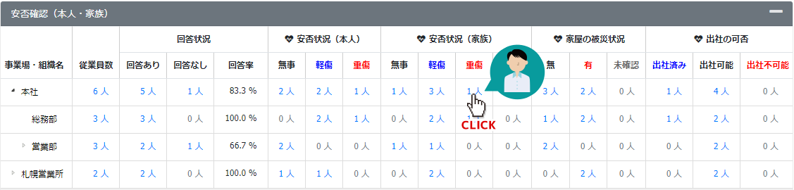 安否状況集計